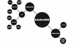 raum.nrw